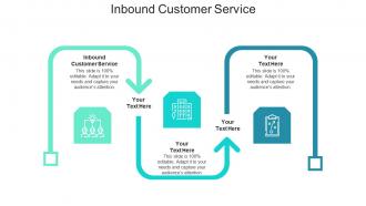 Inbound customer service ppt powerpoint presentation slides templates cpb