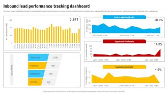 Inbound Lead Performance Tracking Dashboard Effective Methods For Managing Consumer