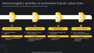 Inbound Logistics Activities Of Automotive Industry Value Chain