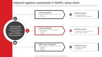 Inbound Logistics Associated In Netflix Value Chain