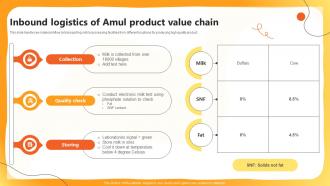 Inbound Logistics Of Amul Product Value Chain