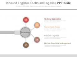 Inbound logistics outbound logistics ppt slide