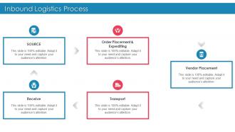 Inbound Logistics Process Ppt Slides Infographic Template