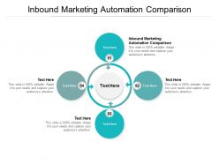 Inbound marketing automation comparison ppt powerpoint presentation slides cpb