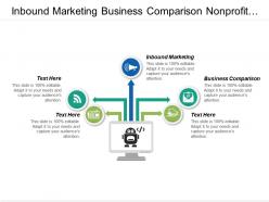 Inbound marketing business comparison nonprofit management investment demand cpb
