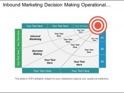Inbound marketing decision making operational risk corporate strategy cpb