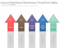 Inbound Marketing Effectiveness Powerpoint Slides