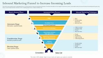 Inbound Marketing Funnel To Increase Incoming Leads