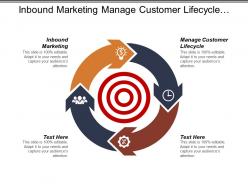 Inbound marketing manage customer lifecycle appointment setting marketing cpb