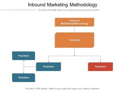 Inbound marketing methodology ppt powerpoint presentation gallery professional cpb