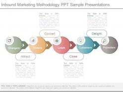Inbound Marketing Methodology Ppt Sample Presentations