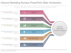 Inbound Marketing Nucleus Powerpoint Slide Introduction