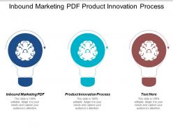 Inbound marketing pdf product innovation process generation technology cpb