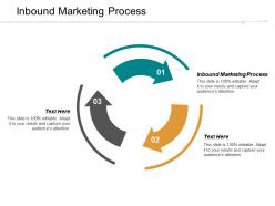Inbound marketing process ppt powerpoint presentation file format cpb