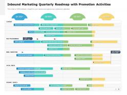 Inbound marketing quarterly roadmap with promotion activities