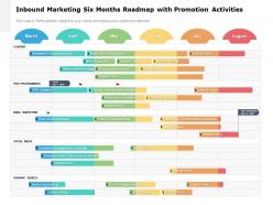 Inbound Marketing Six Months Roadmap With Promotion Activities