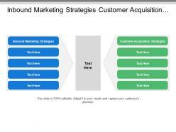 Inbound marketing strategies customer acquisition strategies personal skills qualities cpb