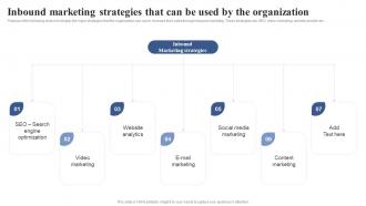 Inbound Marketing Strategies That Can Be Used By Positioning Brand With Effective Content And Social Media