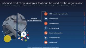 Inbound Marketing Strategies That Can Be Used By The Organization