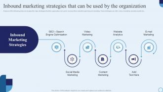 Inbound Marketing Strategies That Can Be Used By Type Of Marketing Strategy To Accelerate Business Growth