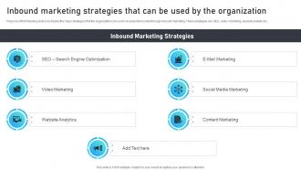Inbound Marketing Strategies That Can Be Used Marketing Mix Strategies For B2B