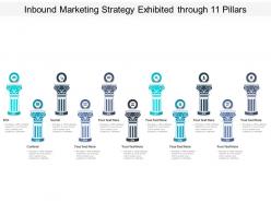 Inbound Marketing Strategy Exhibited Through 11 Pillars
