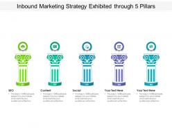 Inbound marketing strategy exhibited through 5 pillars
