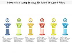 Inbound Marketing Strategy Exhibited Through 6 Pillars