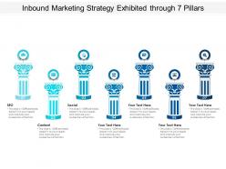Inbound Marketing Strategy Exhibited Through 7 Pillars