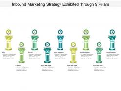 Inbound marketing strategy exhibited through 9 pillars