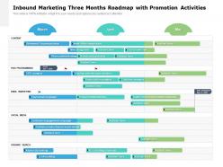 Inbound Marketing Three Months Roadmap With Promotion Activities