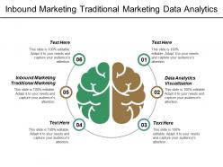 Inbound marketing traditional marketing data analytics visualization recruitment retention cpb