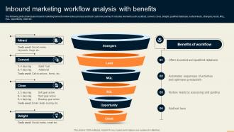 Inbound Marketing Workflow Analysis With Benefits Guide For Improving Decision MKT SS V