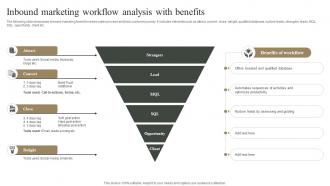 Inbound Marketing Workflow Analysis With Benefits Measuring Marketing Success MKT SS V