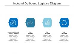 Inbound outbound logistics diagram ppt powerpoint presentation inspiration cpb