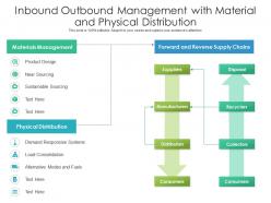 Inbound Outbound Management With Material And Physical Distribution