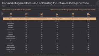 Inbound Recruiting Our Marketing Milestones And Calculating The Return On Lead Generation