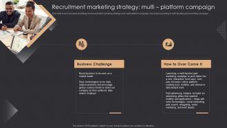 Inbound Recruiting Recruitment Marketing Strategy Multi Platform Campaign Ppt Slides Grid
