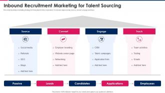 Inbound Recruitment Marketing For Talent Sourcing