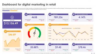 Inbound Retail Marketing Techniques Dashboard For Digital Marketing In Retail