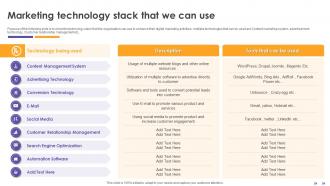 Inbound Retail Marketing Techniques Marketing Technology Stack That We Can Use