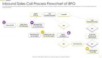 Inbound Sales Call Process Flowchart Of Bpo
