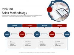 Inbound sales methodology new age of b to b selling ppt summary inspiration