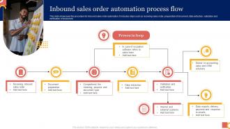 Inbound Sales Order Automation Process Flow