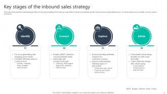 Inbound Sales Powerpoint PPT Template Bundles Image Aesthatic