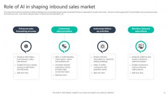 Inbound Sales Powerpoint PPT Template Bundles Researched Aesthatic