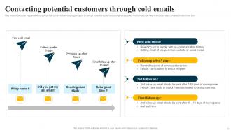 Inbound Sales Strategy For Increasing Product Sales Strategy CD V Informative Editable