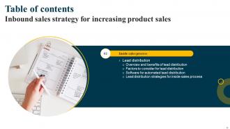 Inbound Sales Strategy For Increasing Product Sales Strategy CD V Customizable Impactful