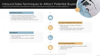 Inbound Sales Techniques To Attract Potential Buyers Creating Competitive Sales Strategy