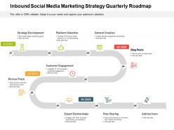 Inbound social media marketing strategy quarterly roadmap